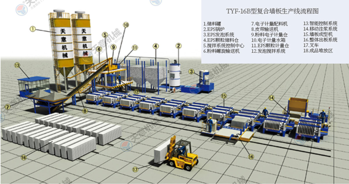 TYF-16B復合墻板生產(chǎn)線（固定臥式）